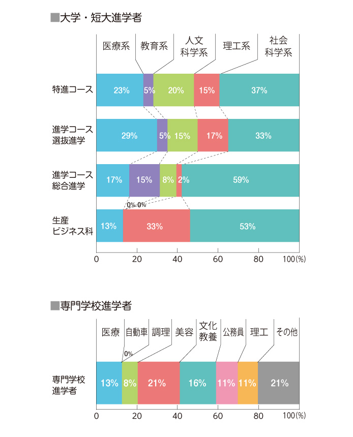 分野積み上げグラフ